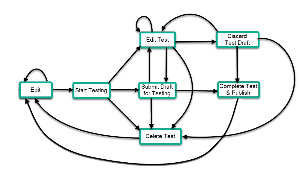 Testing_cycle.png