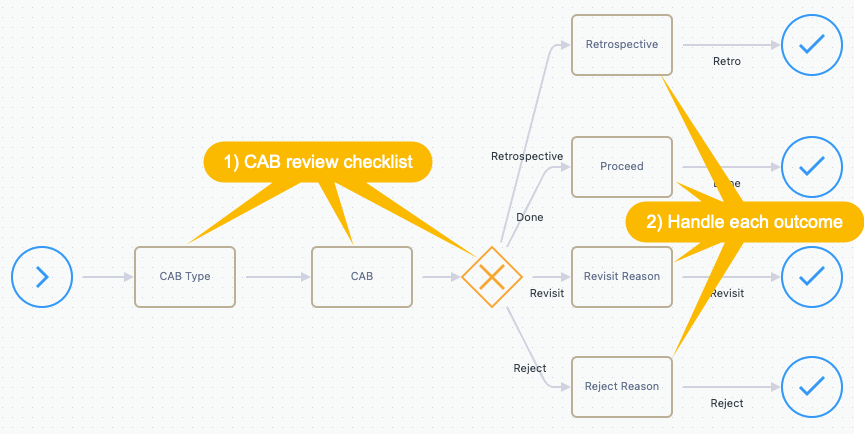 CABReview.png