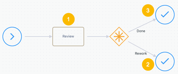 PostImplementationReview.png