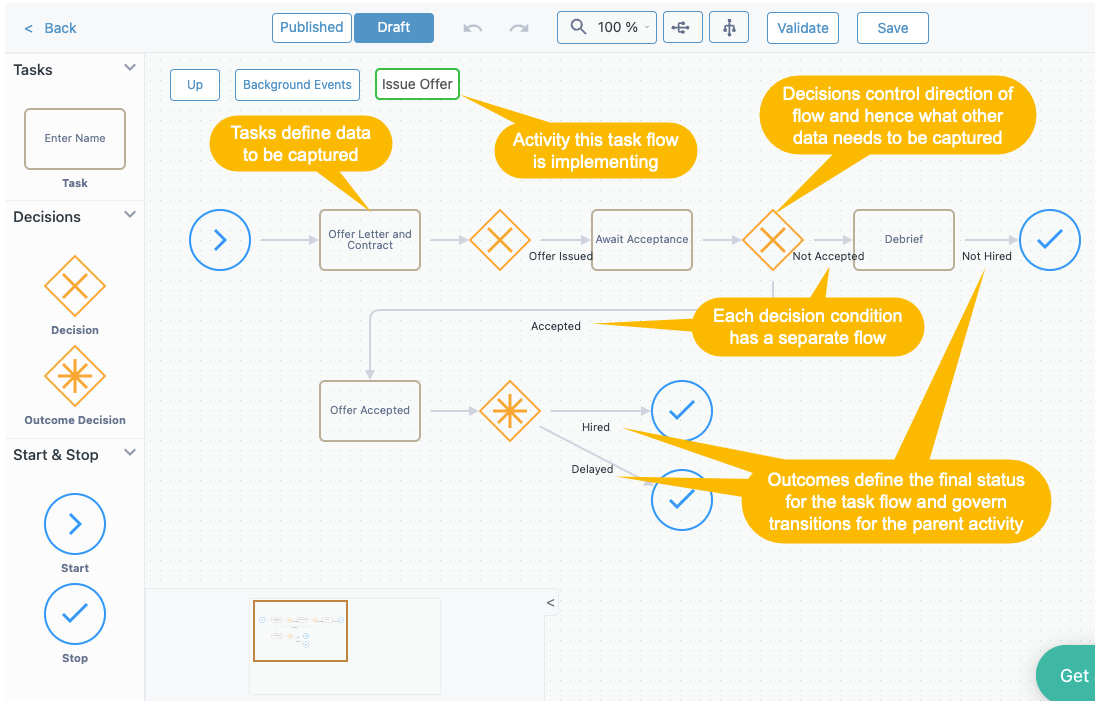 TaskFlowOverview.png